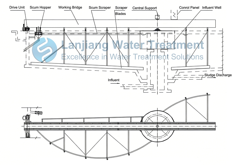 Peripheral Drive Sludge Scraper structure_800.jpg