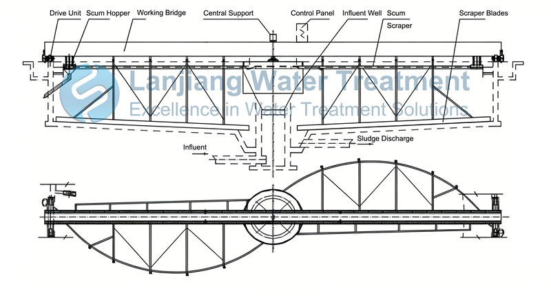 double Peripheral Drive Sludge Scraper structure_800.jpg
