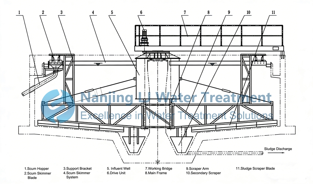 central drive sludge scraper Structure_logo 1024.jpg